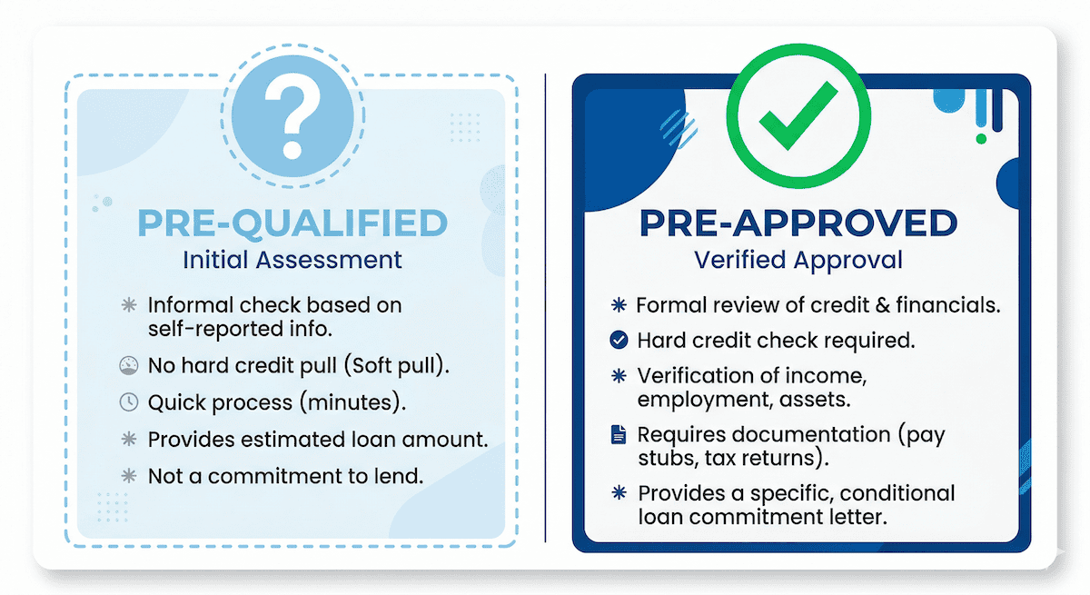 Side by side comparison between pre-qualified vs. pre-approved